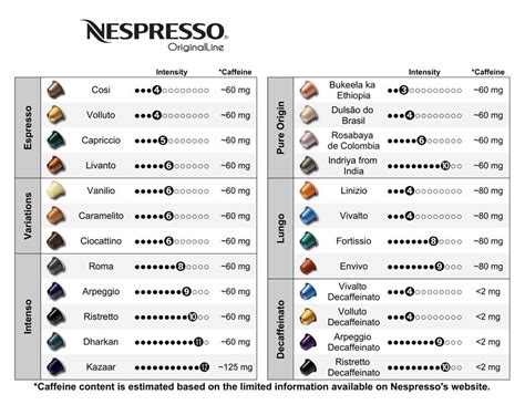 Capsule Size Chart Mg - EllisaddCampbell