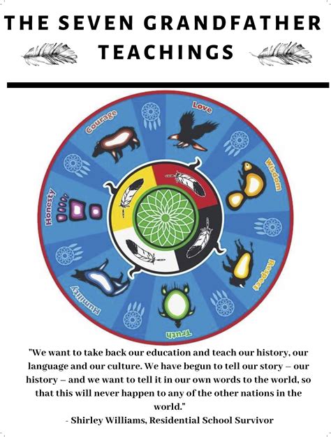 The Seven Grandfather Teachings — NEW BRUNSWICK Social Studies Methods