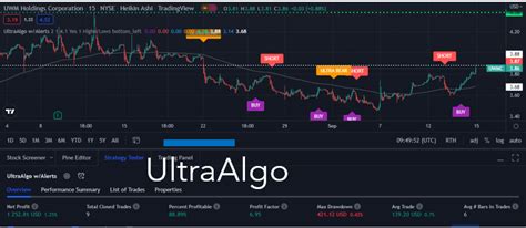 Trading Ideas for UWMC (Uwm Hldgs Corp)