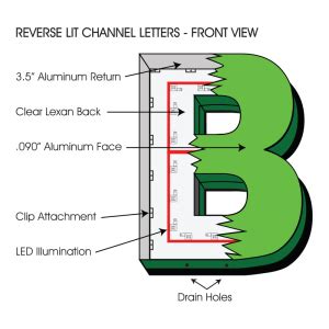 Reverse Lit Channel Letters | Channel letter signs, Channel letters, Lettering