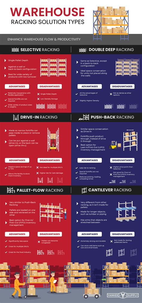 Warehouse Racking Solution Types [Infographic]