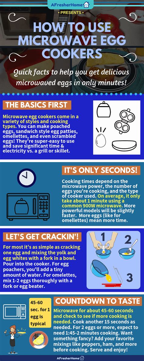 How To Use Microwave Egg Cookers – Fast, Delicious Eggs Are Easy To Make!