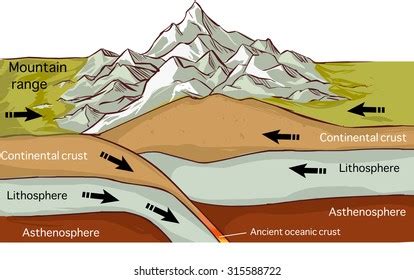 6,952 Plate Tectonics Images, Stock Photos & Vectors | Shutterstock