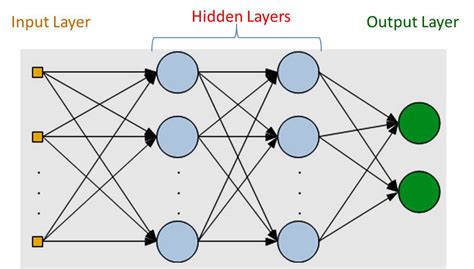 Basics of Multilayer Perceptron - A Simple Explanation of Multilayer Perceptron - The Genius Blog