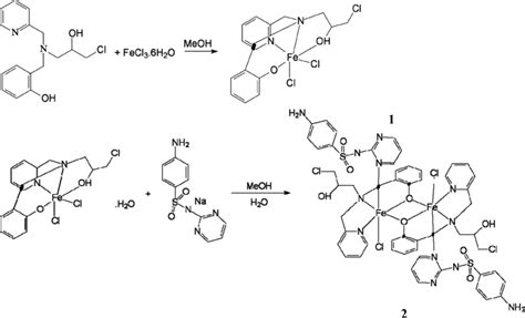 Scheme illustrating the synthesis of iron(III) complex 1 (top) and... | Download Scientific Diagram