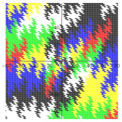 Colouring Gaussian integers according to a numeral system based on powers of $-1+i$ | SolveForum ...