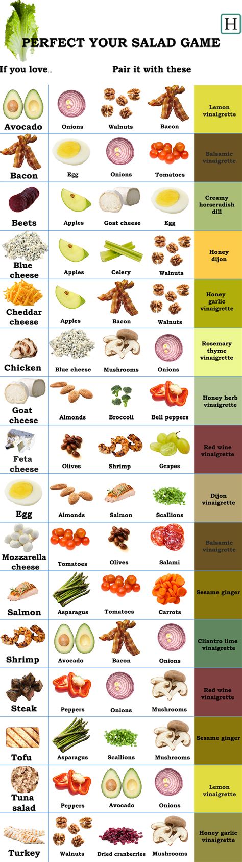 Salad Ingredients List Uk at Donna Chaney blog