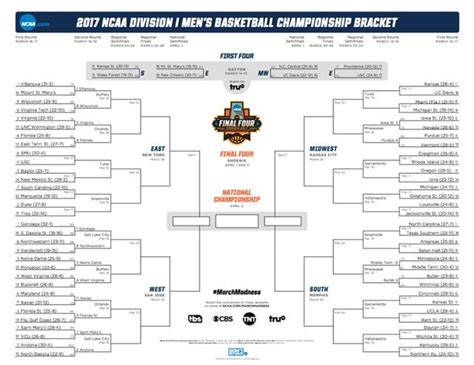 March Madness 2017: Printable NCAA tournament bracket | NCAA.com