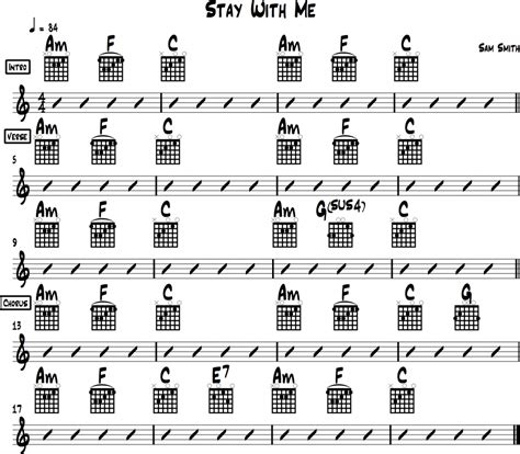 Stay With Me Chords for Beginner Guitar (Sam Smith)