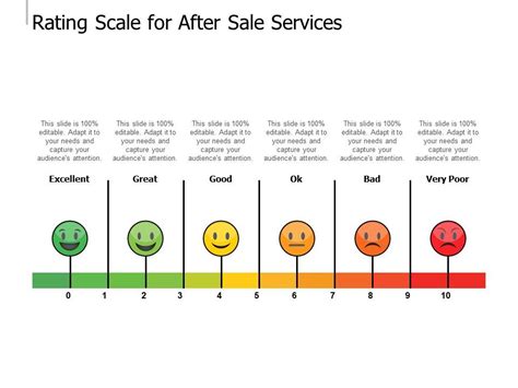 Scale Smile Rating Scale PowerPoint Template | lupon.gov.ph