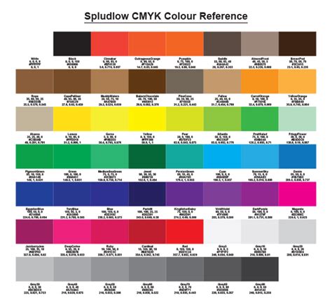 Cmyk Printable Color Chart