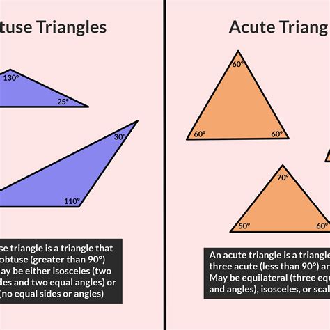 Obtuse Angle Label