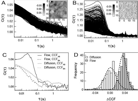 Forward and backward cross-correlations of an isotropic process ...