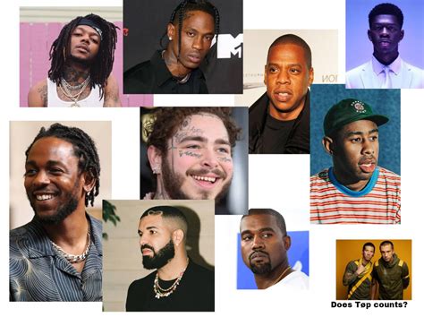 My fav rap artists according to spotify. W? : r/tylerthecreator