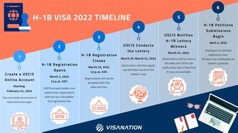 H1b Visa Deadline 2024 - Lola Sibbie