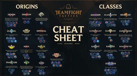 Teamfight Tactics: A Breakdown of Riots Newest Game