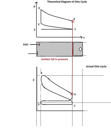 Wow- Mechanical Technology : * Otto Cycle Animation