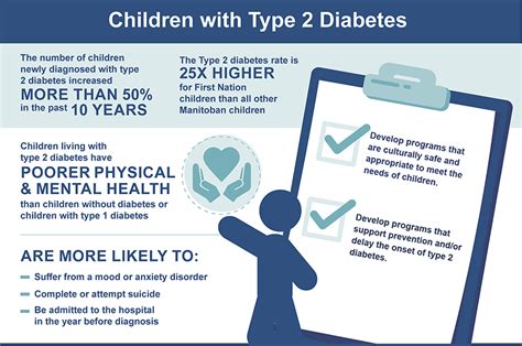 UM Today | Rady Faculty of Health Sciences | Rate of children diagnosed with type 2 diabetes ...