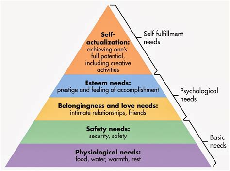 Dr. Phelan, I Presume?: Applying Maslow’s Hierarchy of Needs Theory to Botswana