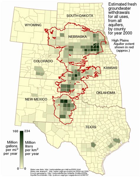 USGS: High Plains Aquifer Groundwater Declining