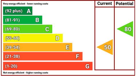 Could your EPC rating be devaluing your home?