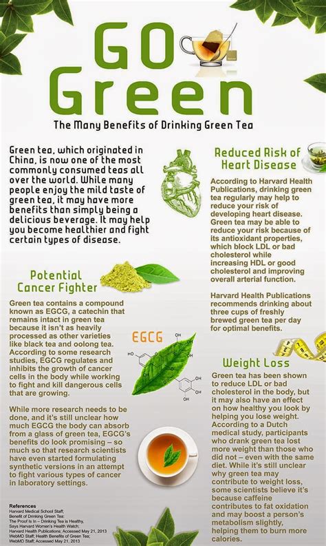 Green Tea Benefits