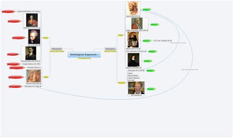 Branches of Philosophy - XMind: The Most Popular Mind Mapping Software on The Planet.