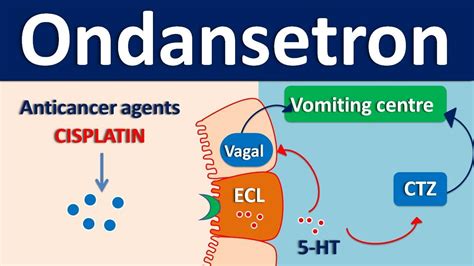 Ondansetron - An antiemetic for chemotherapy induced emesis - YouTube