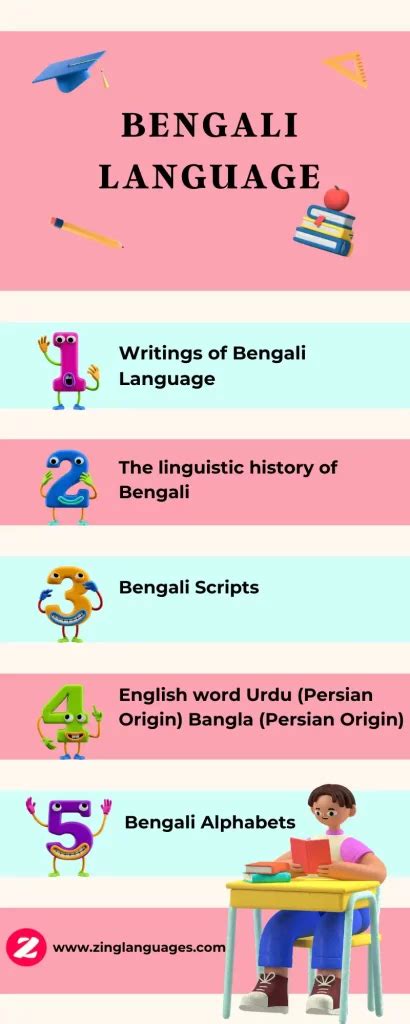 Bengali Language | 90.7 Million Speakers | Amazing Facts