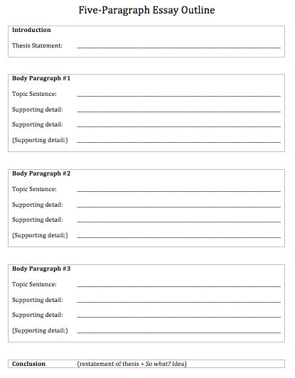 Template for 5-Paragraph Essay Outline (Academic Writing)