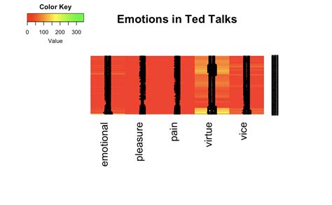 Emotion Classification in Text using R | by Shubhanshu Gupta | Data ...