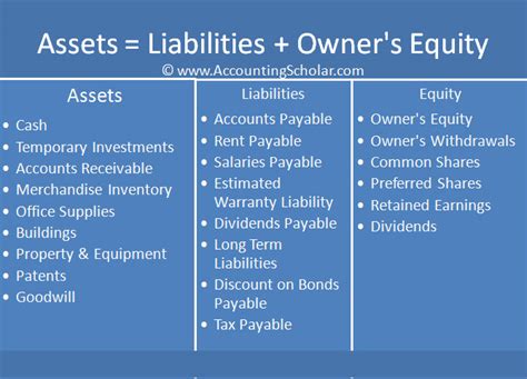 Chapter 9.2® - Double Entry Accounting - Accounting Debits & Credits