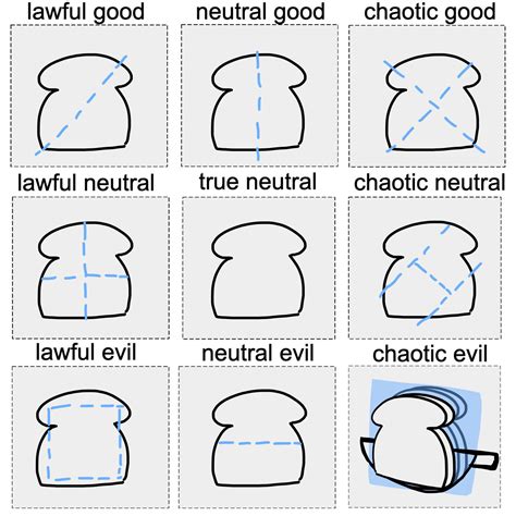 Sandwich cut alignment chart : r/AlignmentCharts