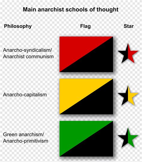 Anarchist Flag American Clipart