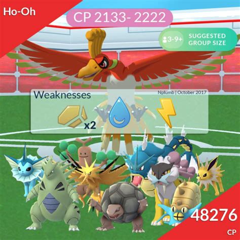 [GUIDE] Best Ho Oh Counters Pokemon Go | TechinPost