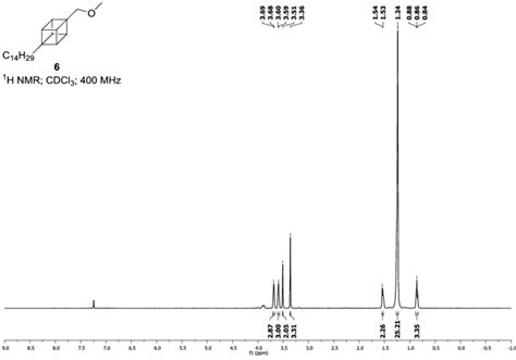 Cdcl3 Nmr : Integrales : 1h nmr spectrum of ethanol in cdcl3. - Books PDF, ePub and Mobi Free ...