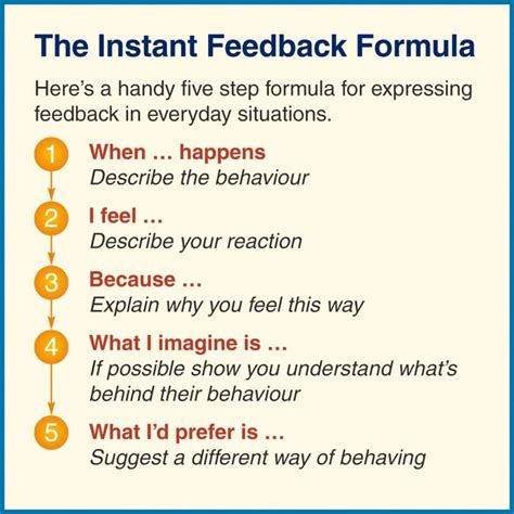 Instant Feedback Formula | Organization Development | Pinterest