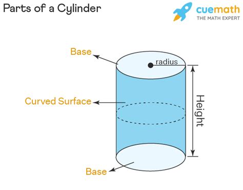 Top 13 how to find lateral area of cylinder 2022