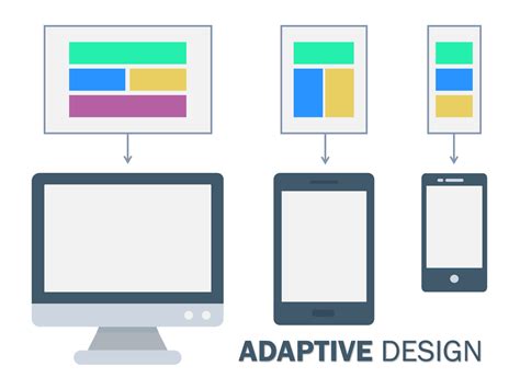 Discover the difference between adaptive versus responsive sites | Webflow Blog