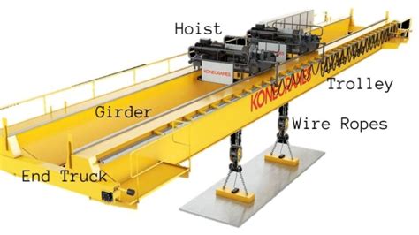 Overhead Crane Components - Parts and Functions of a Hoist Crane