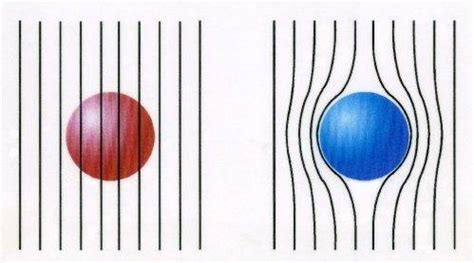 Meissner effect and conservation of momentum in magnetic levitation