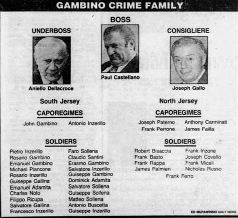 Paul Castellano Family Tree