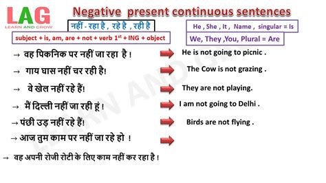 Present Continuous Negative Sentence