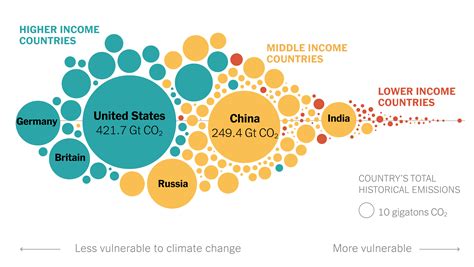 A Core Question at COP27: Who Will Pay for Climate Change? - The New York Times