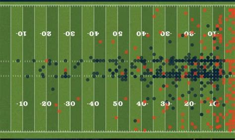 Mapping NFL Touchdown Passes At Fanatics.com - The Sports Column ...