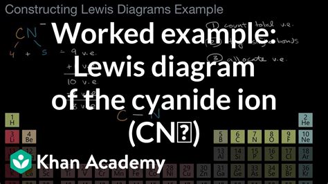 What Is Cn In Chemistry? Top 11 Best Answers - Barkmanoil.com