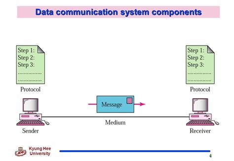 Data communication fundamentals.. Concerns the basics of networking ...