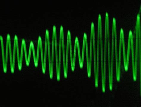 Classification of Signals used in Electrical Engineering