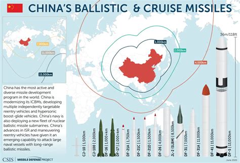 Nuclear Missile Map