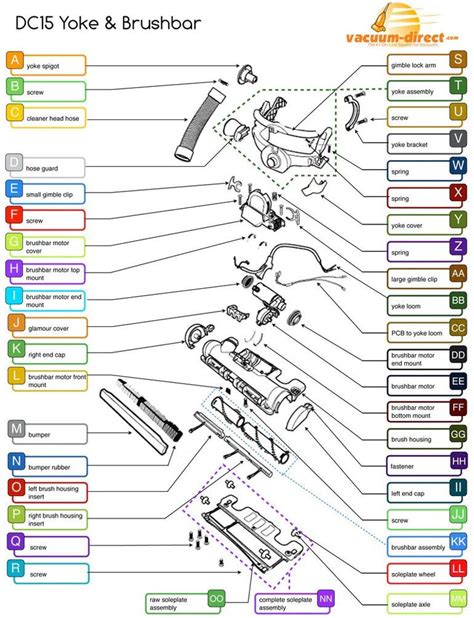 Dyson Dc65 Animal Parts Diagram | Reviewmotors.co